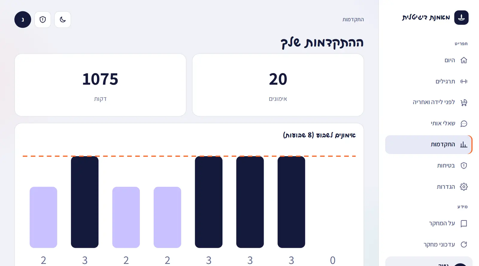 מסך ההתקדמות: 20 אימונים, 1061 דקות וגרף אימונים לשבוע